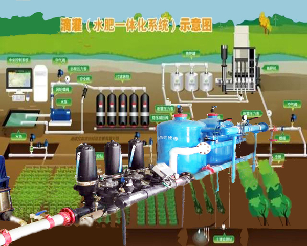 节水灌溉施肥系统